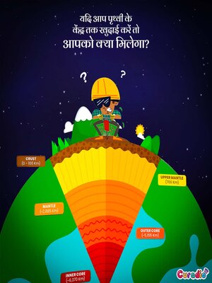 cover image of हमारी पृथ्वी के अन्दर क्या है?